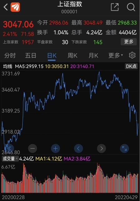 这波暴跌歌星公募基金和一般公募基金经济损失那样大,领略到我们甚么救赎_